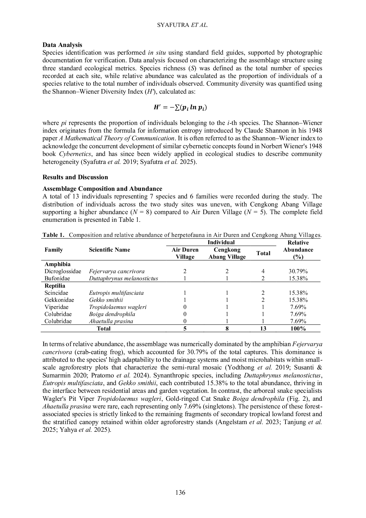 JURIS Persistence of Herpetofaunal Assemblages in Anthropogenic Landscapes Insights from Rural Bangka Island Indonesia