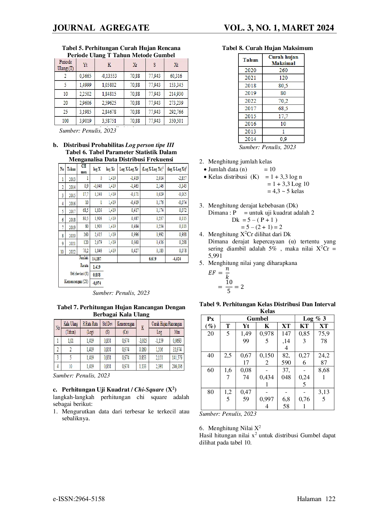 JURIS Pemanenan Air Hujan Sebagai Alternatif Sumber Air Bersih Untuk Kebutuhan Masyarakat Desa Mesiapi Kabupaten Maluku Barat Daya