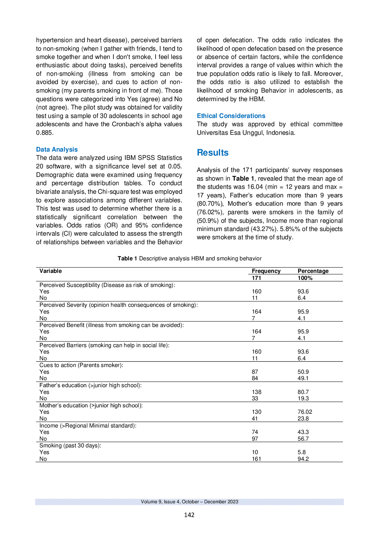 JURIS Relationship between Health Belief Model constructs and smoking behavior among school age adolescents in Indonesia A cross sectional study
