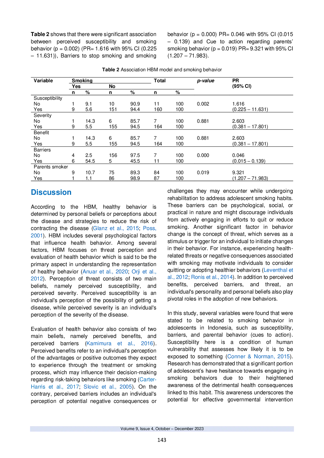 JURIS Relationship between Health Belief Model constructs and smoking behavior among school age adolescents in Indonesia A cross sectional study