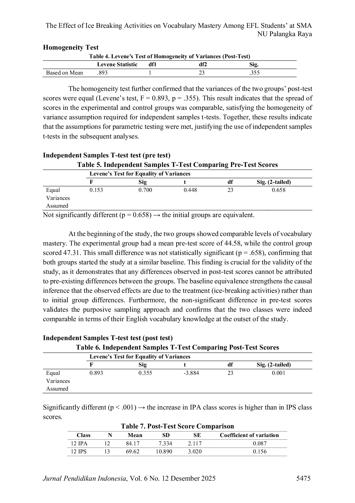 JURIS The Effect of Ice Breaking Activities on Vocabulary Mastery Among EFL Students at SMA NU Palangka Raya