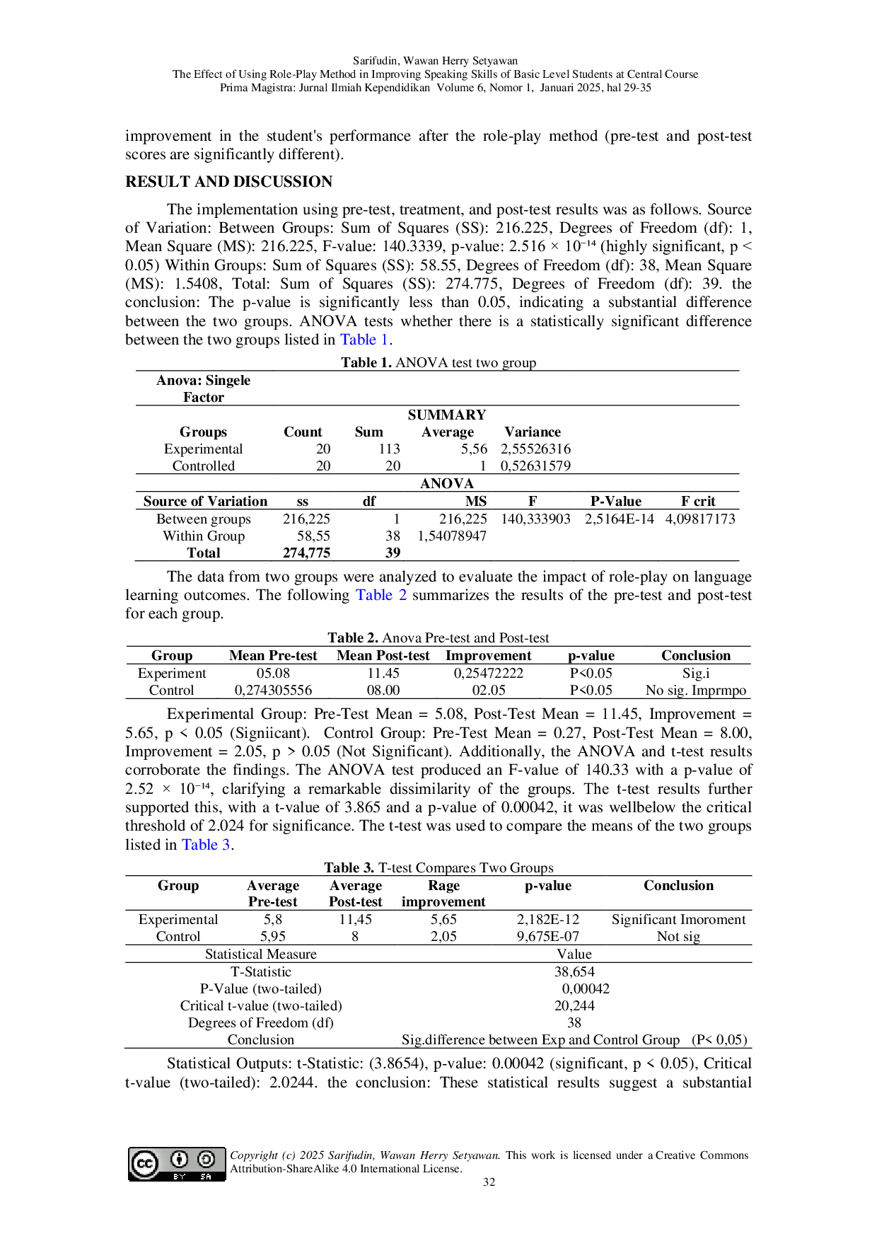 JURIS The Effect of Using Role Play Method in Improving Speaking Skills of Basic Level Students at Central Course
