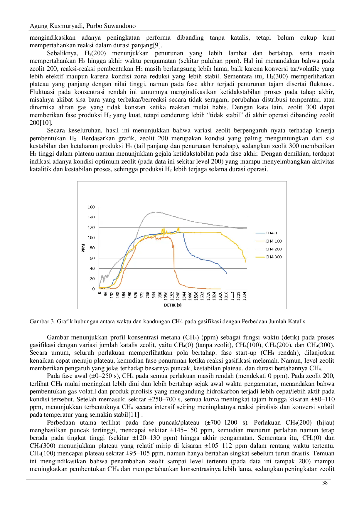 JURIS Pengaruh Penambahan Katalis Zeolit terhadap Kinerja Gasifikasi Sekam Padi dan Karakteristik Syngas