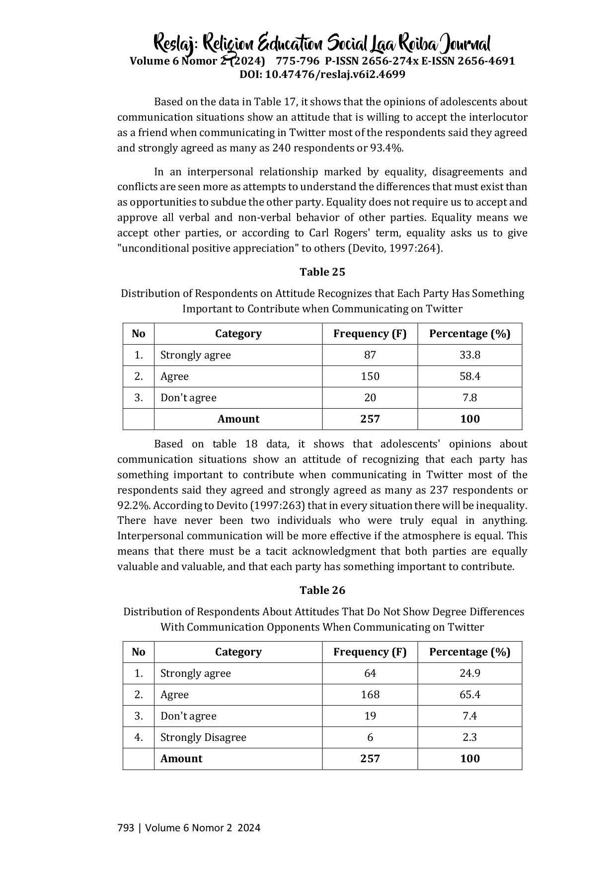 juris The Effectiveness of Twitter As an Interpersonal Communication Media Among Youth in Ambon City