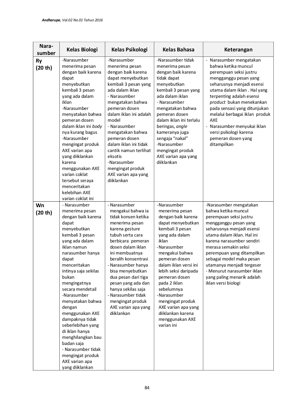 JURIS Studi Iklan Axe Versi Axe University