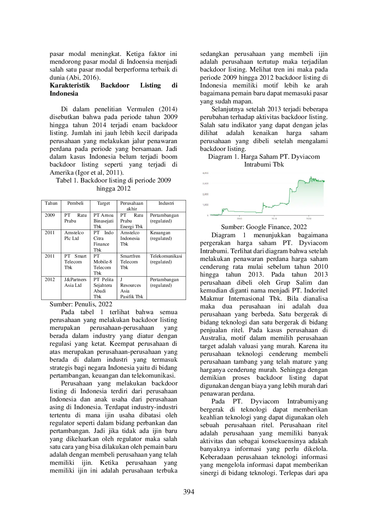 JURIS Analisis Backdoor Listing Di Indonesia Pada Periode 2009 Hingga 2021