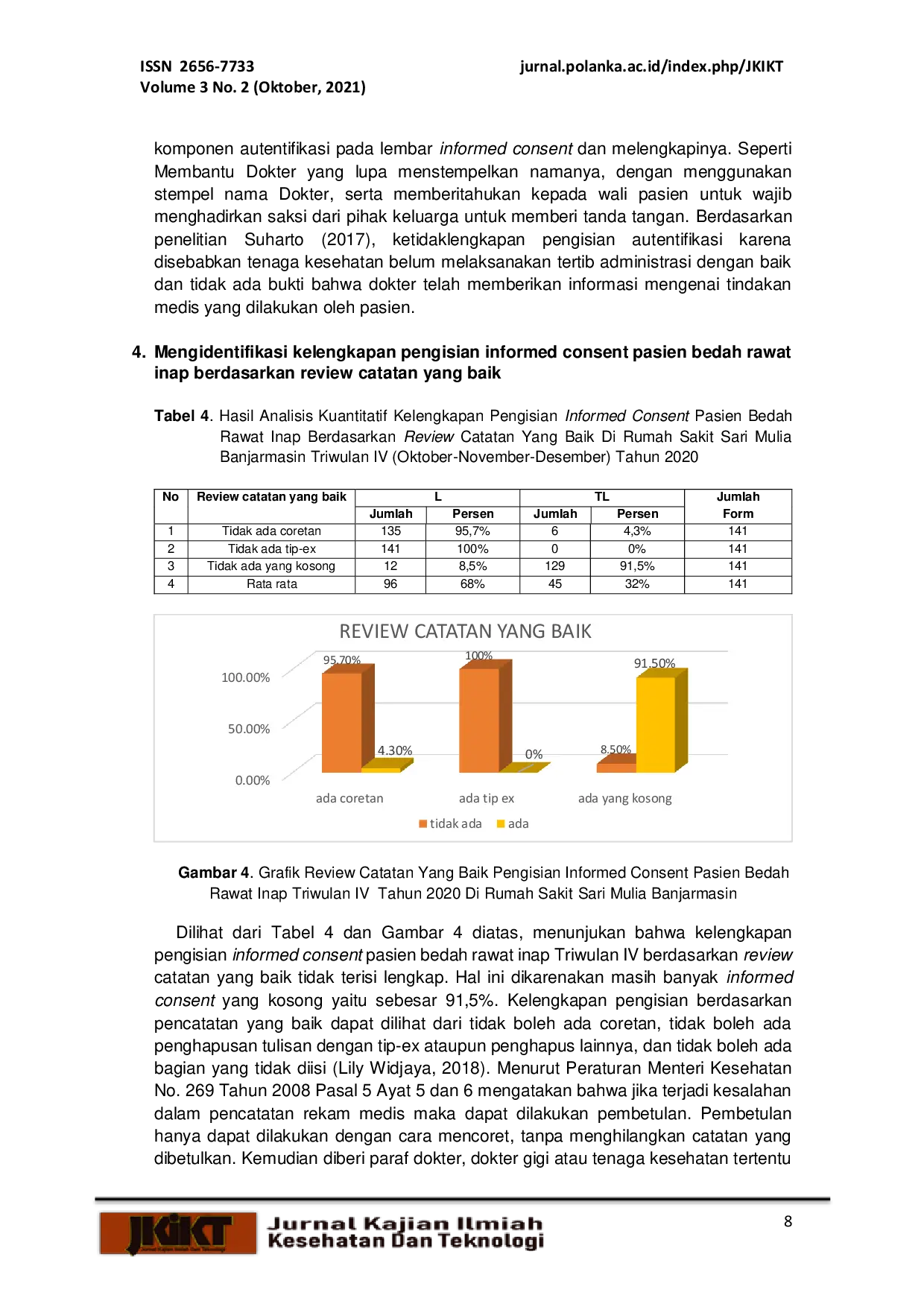 JURIS Tinjauan Kelengkapan Pengisian Formulir Informed Consent Pada Pasien Bedah Rawat Inap Di Rumah Sakit Sari Mulia Banjarmasin Triwulan Ke IV Pada Tahun 2020