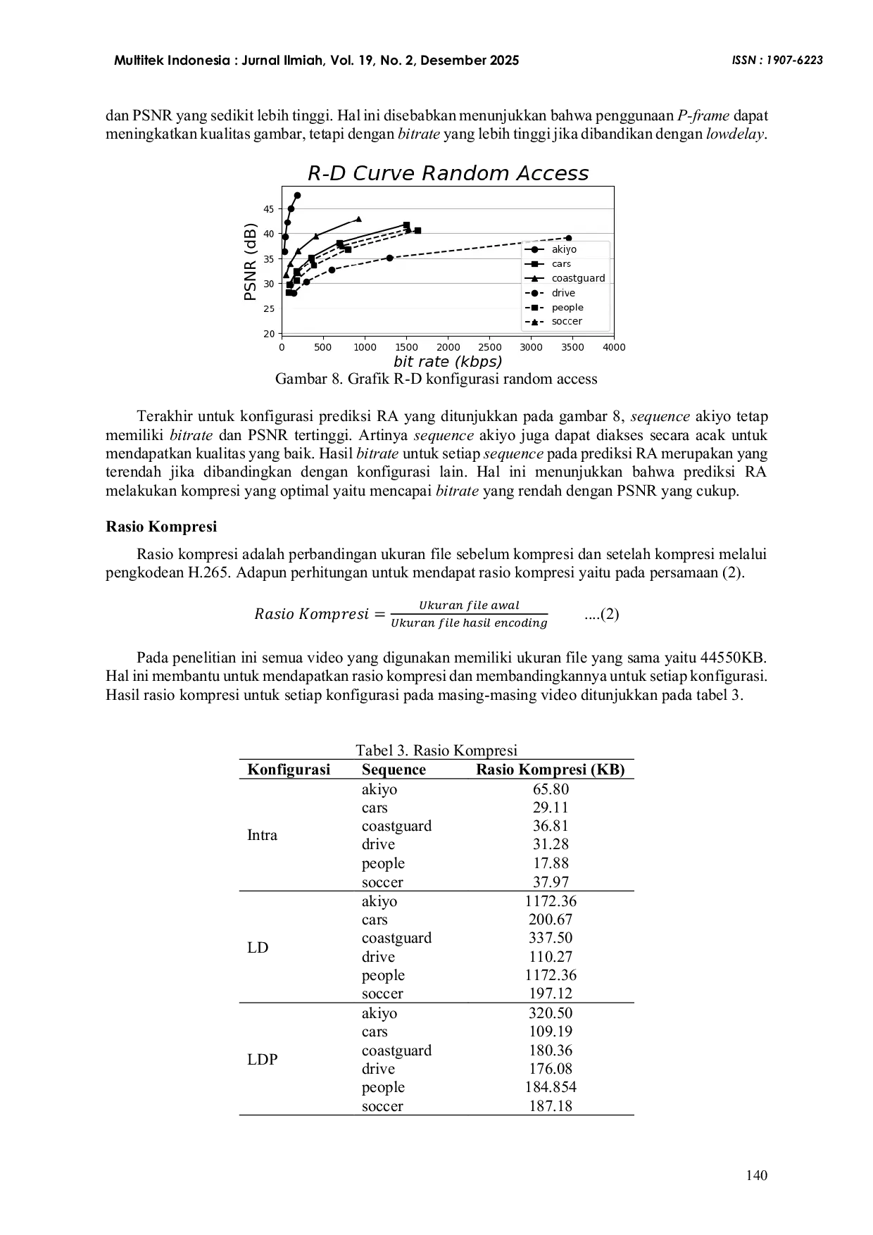 JURIS Analisis Perbandingan Konfigurasi Prediksi Intra Dan Inter Pada Pengkodean H 265