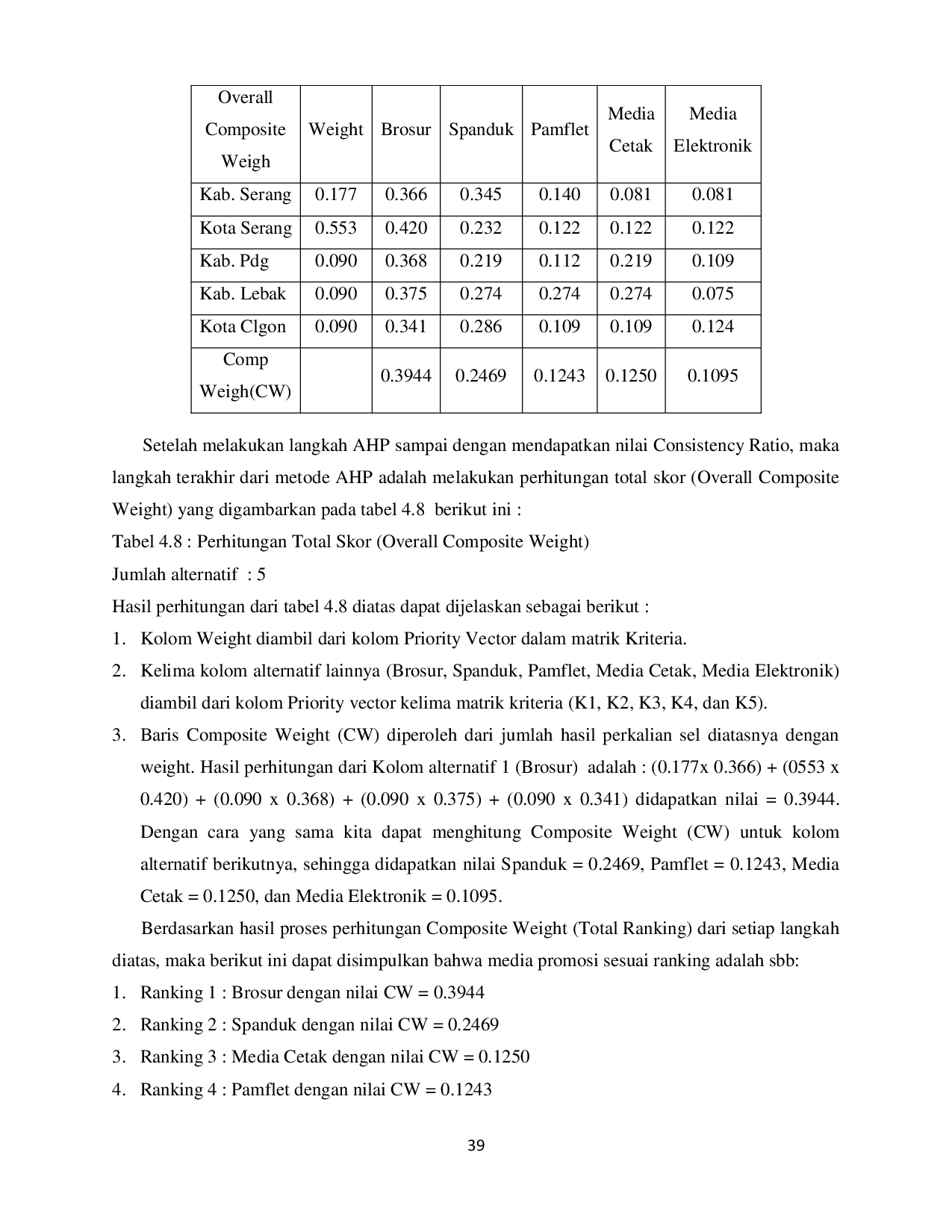 JURIS Pendukung Analisa Keputusan Media Promosi Penerimaan Mahasiswa Baru Universitas Banten Jaya Menggunakan Metode AHP