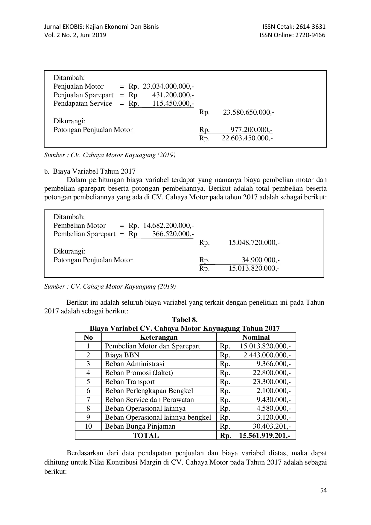 juris Analisis Kontribusi Margin CV Cahaya Motor Kayuagung Tahun 2015 2017