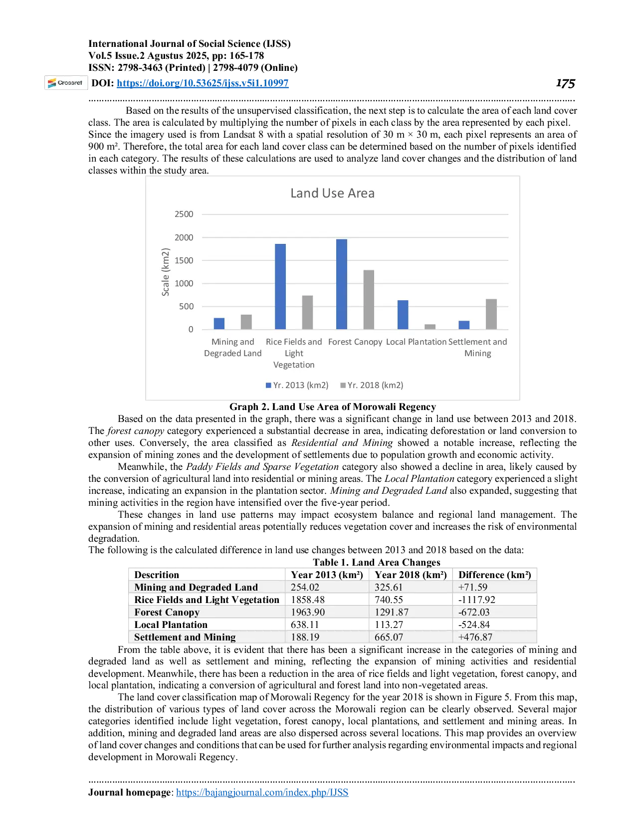 JURIS Analysis Of Land Cover Change In Morowali Using Landsat 8 Satellite Imagery And Unsupervised Classification Method