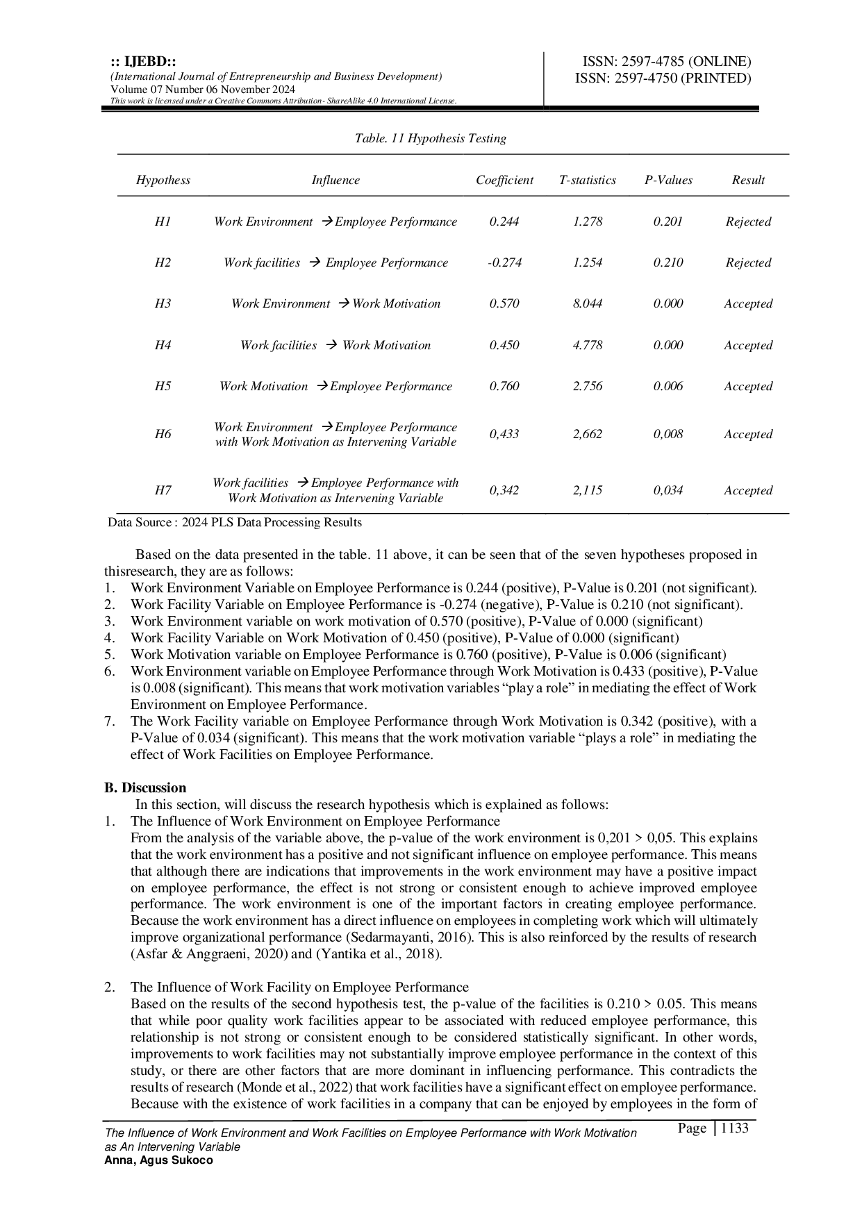 JURIS The influence of work environment and work facilities on Employee Performance With Work Motivation As an Intervening Variable