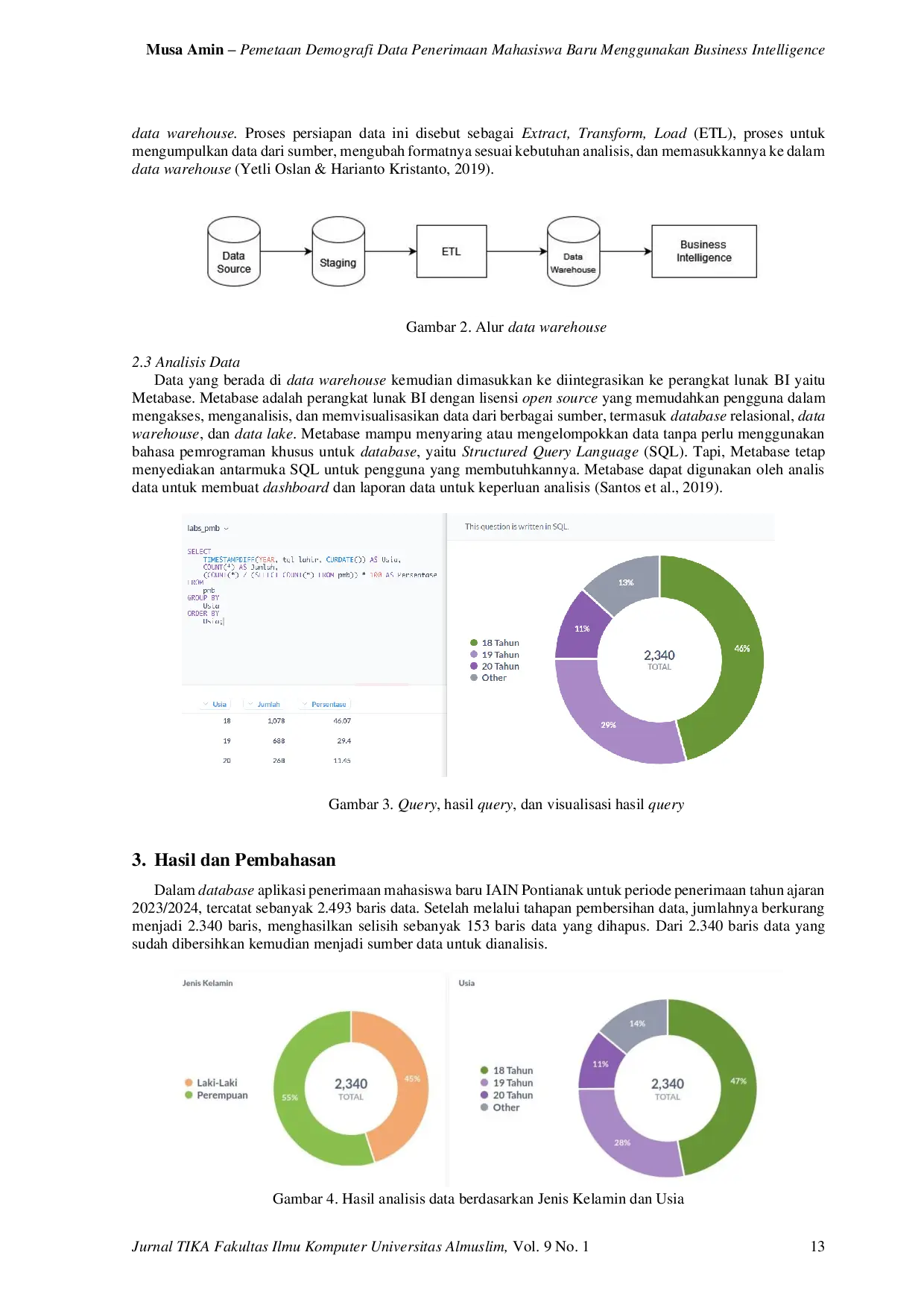 JURIS Demographic Mapping of Student Admission Data Using Business Intelligence