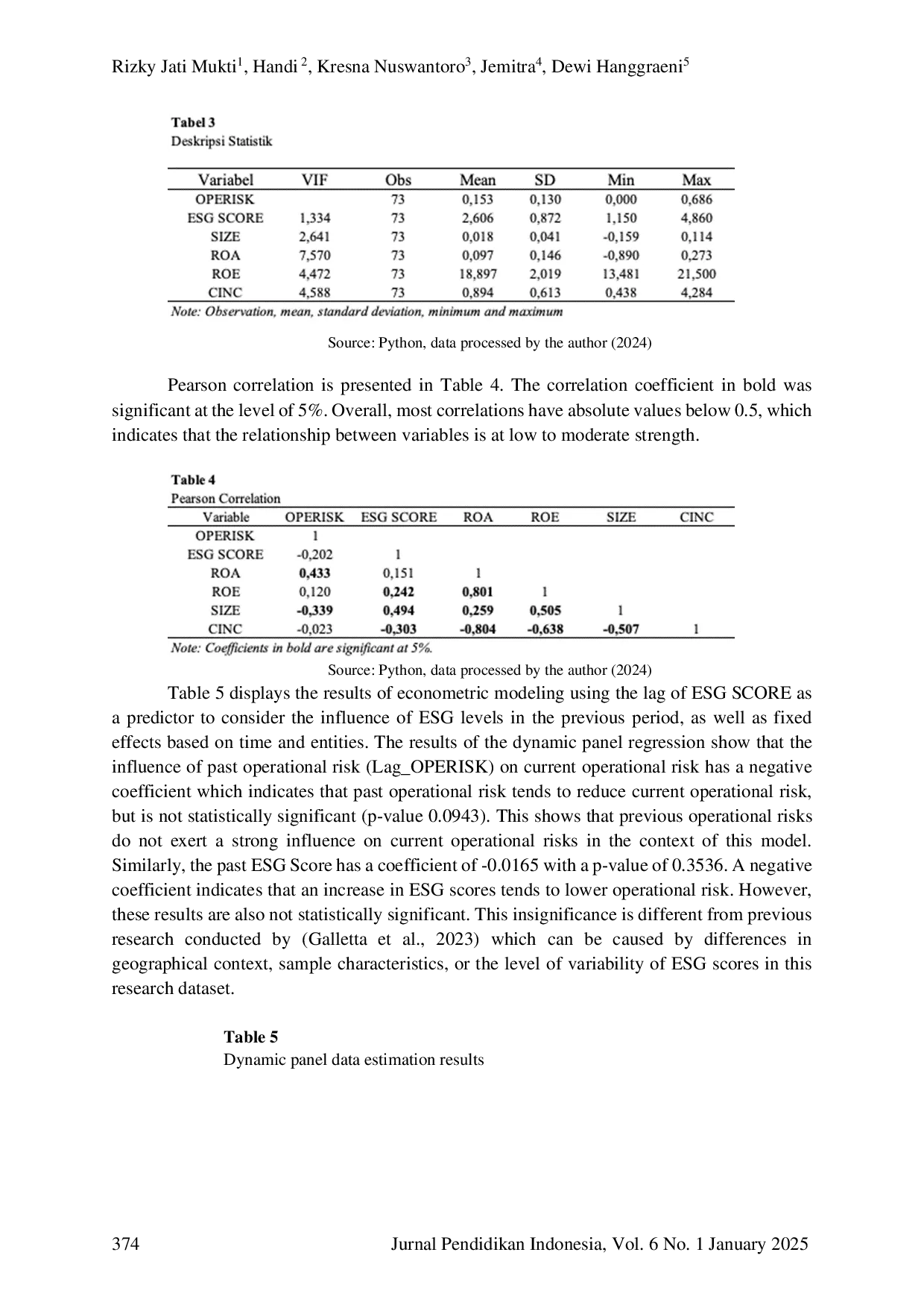 JURIS The Influence of ESG on Operational Risk of Bank Issuers in Indonesia for the Period of 2019 2023