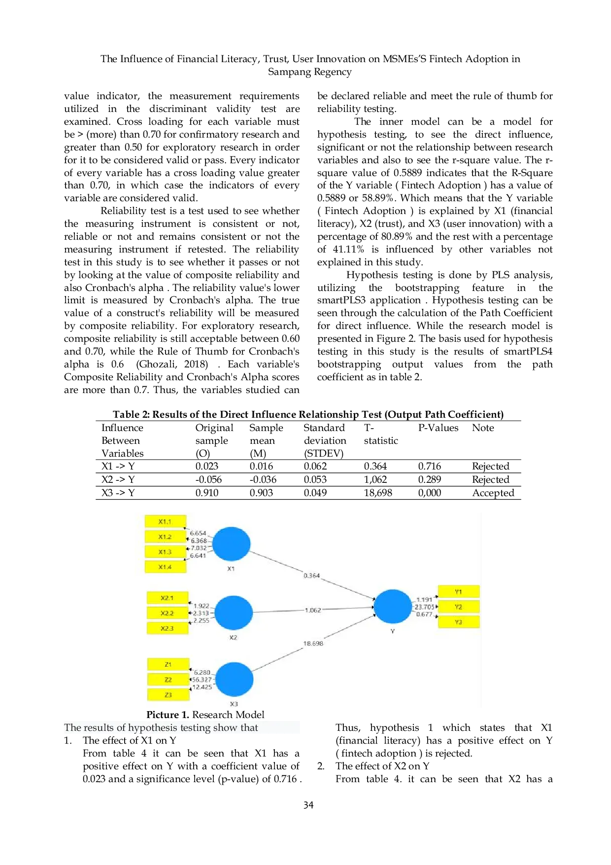 JURIS The Influence of Financial Literacy Trust User Innovation on MSMEs S Fintech Adoption in Sampang Regency
