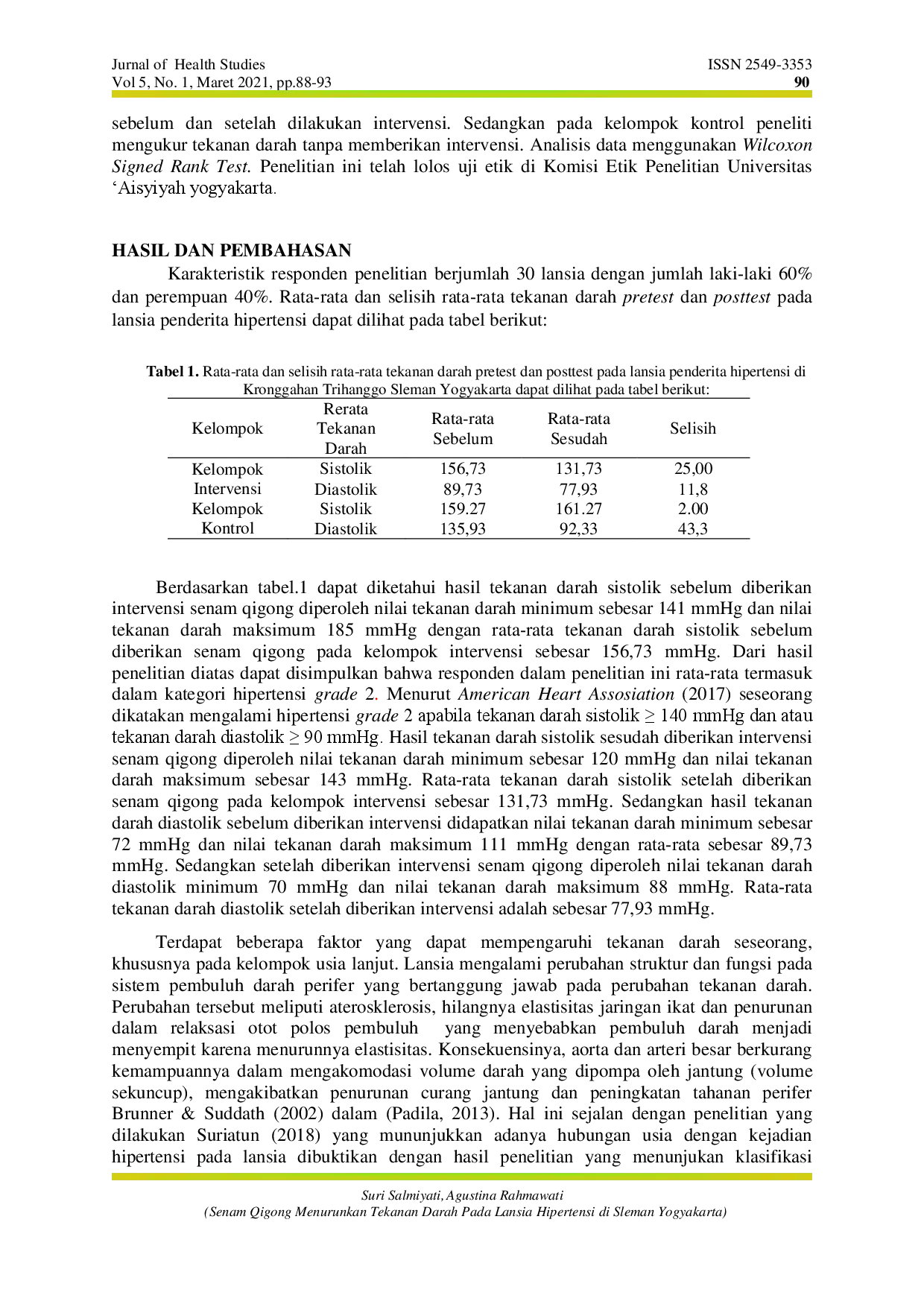 juris Senam Qigong Menurunkan Tekanan Darah Pada Lansia Hipertensi di Sleman Yogyakarta