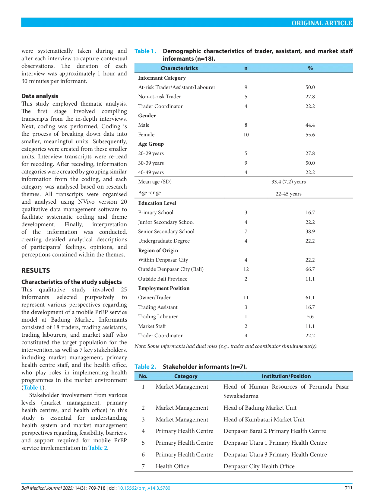 JURIS Risky sexual behaviour and PrEP acceptance for Human Immunodeficiency Virus Prevention a study amongst the general population at Badung Market Denpasar