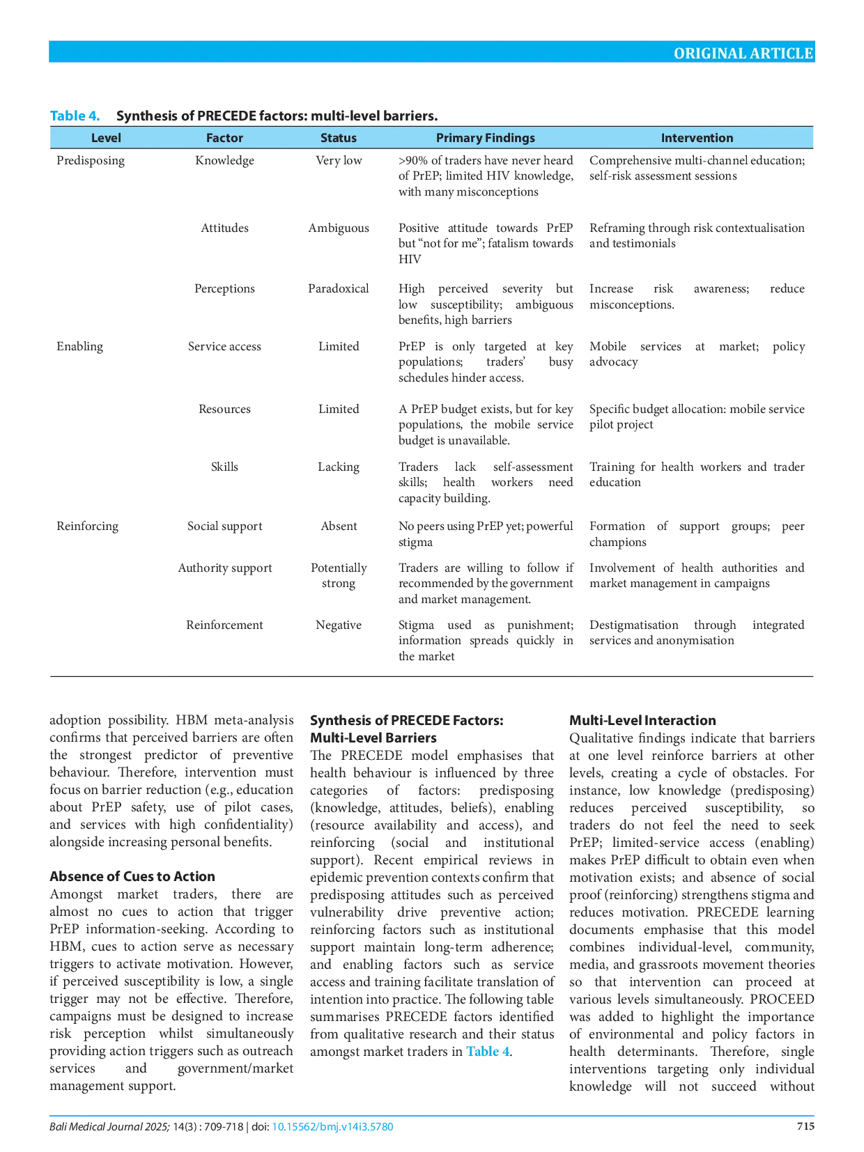 JURIS Risky sexual behaviour and PrEP acceptance for Human Immunodeficiency Virus Prevention a study amongst the general population at Badung Market Denpasar
