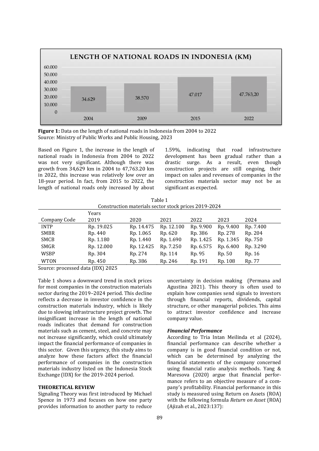 JURIS Menganalisis Kinerja Keuangan Dampak Struktur Modal Pertumbuhan Penjualan Perputaran Aktiva Tetap dan Ukuran Perusahaan Studi Kasus Pada Industri Material Konstruksi di BEI 2019 2024