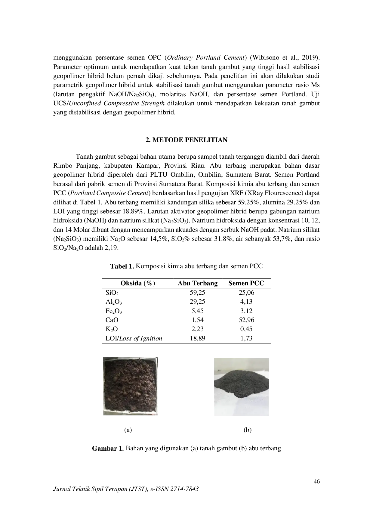 JURIS Studi Parametrik Kekuatan Tanah Gambut Distabilisasi dengan Geopolimer Abu Terbang Hibrid