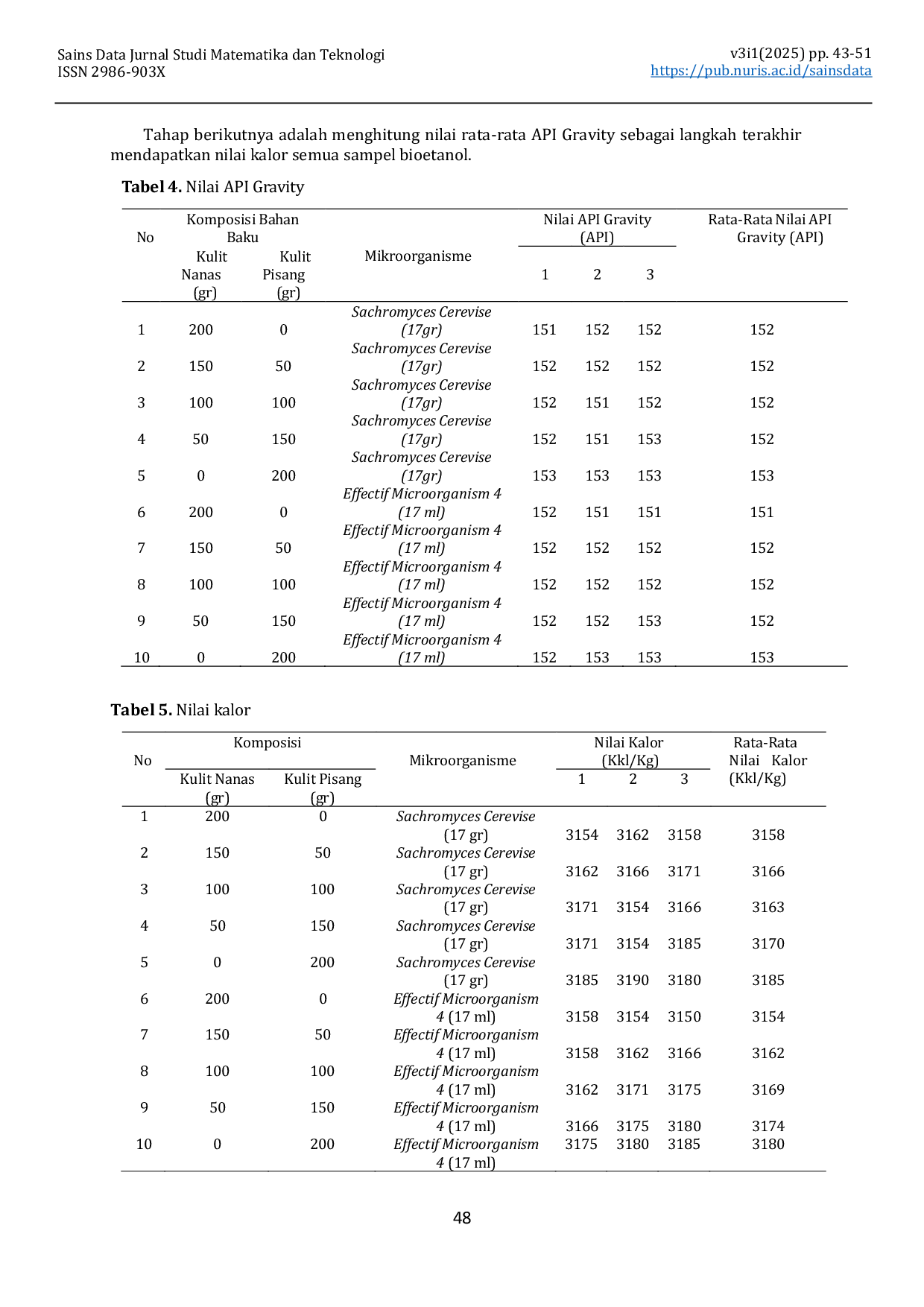 JURIS Studi Ekperimental Produksi Bioetanol sebagai Bahan Bakar Alternatif menggunakan Limbah Kulit Nanas dan Kulit Pisang