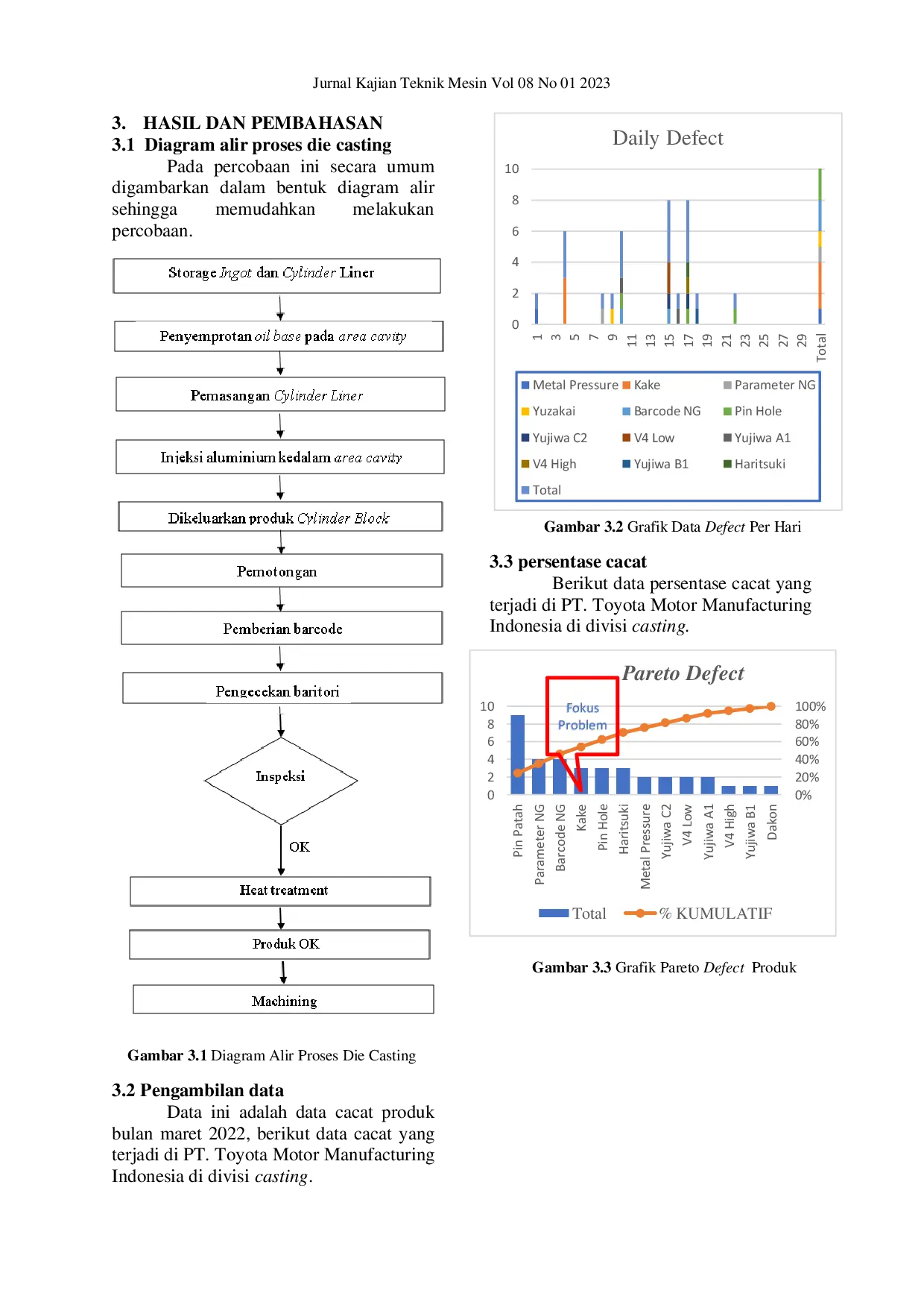 JURIS Analisis Cacat Kake Pada Produk Cylinder Blok Hasil Proses Die Casting Di Pt Toyota Motor Manufacturing Indonesia