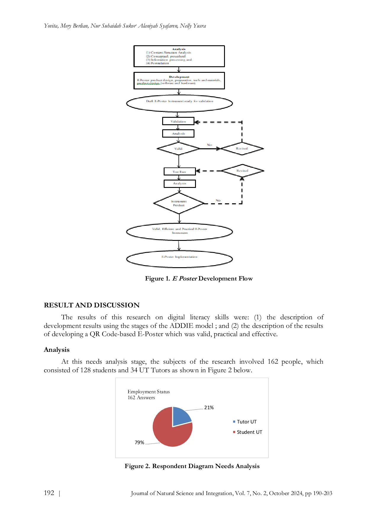 JURIS Validity and Practicality Study of E Poster Development to Improve Environmental Literacy