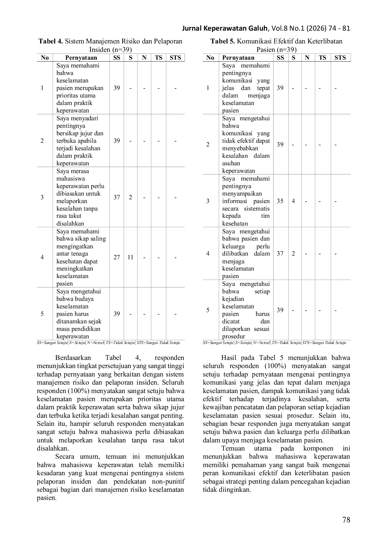 JURIS Tingkat Pengetahuan Mahasiswa Keperawatan Tentang Patient Safety Cross Sectional Study