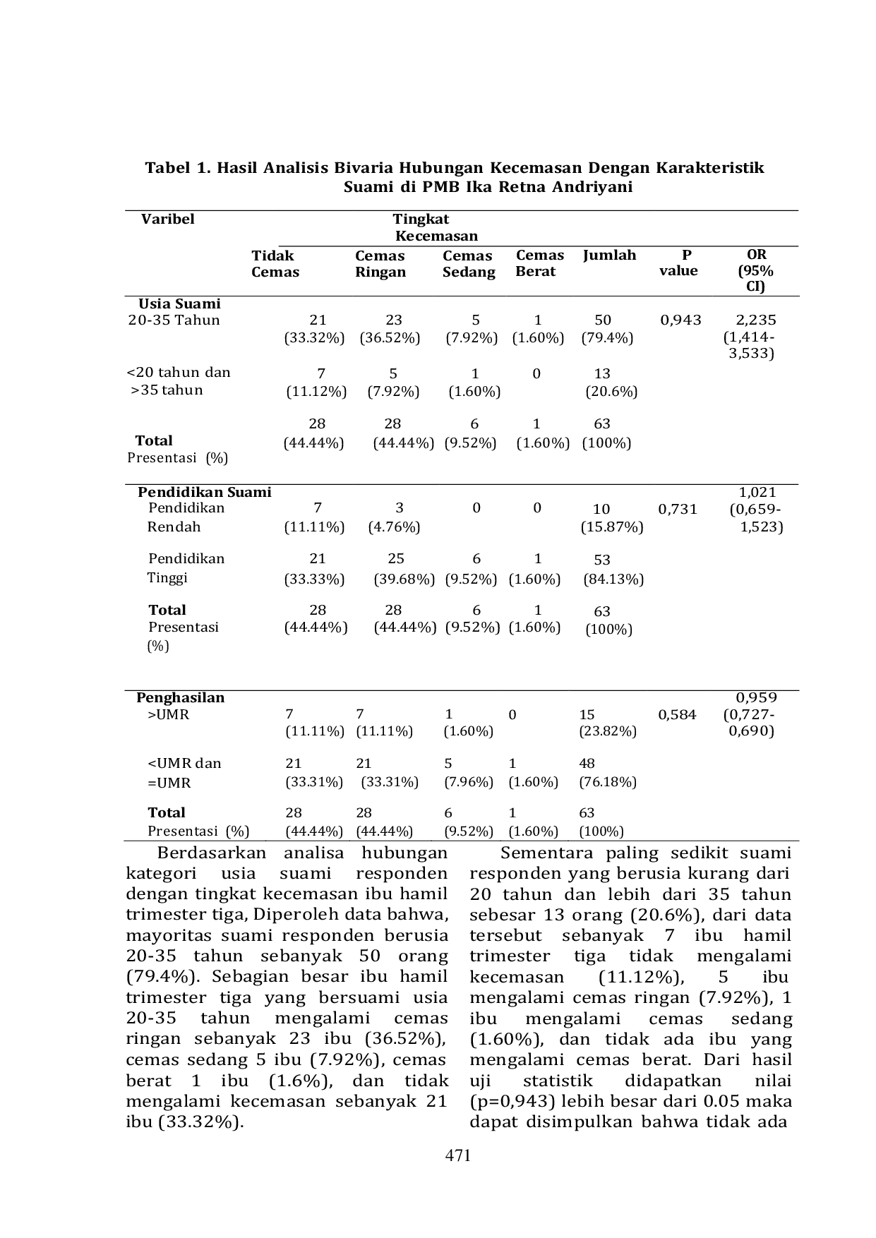 JURIS Dukungan Suami sebagai Faktor yang Berhubungan dengan Kecemasan Ibu Hamil Trimester Tiga