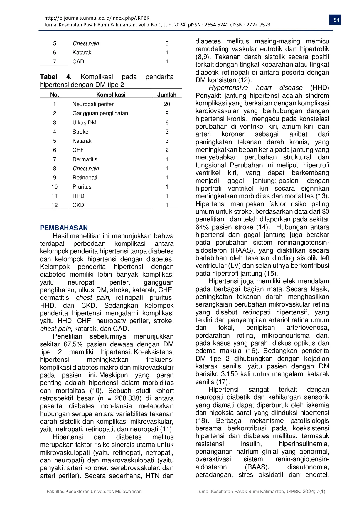 JURIS Complications of Hypertension Patients with and Without Type 2 Diabetes Mellitus at the Poasia Public Health Center in Kendari City