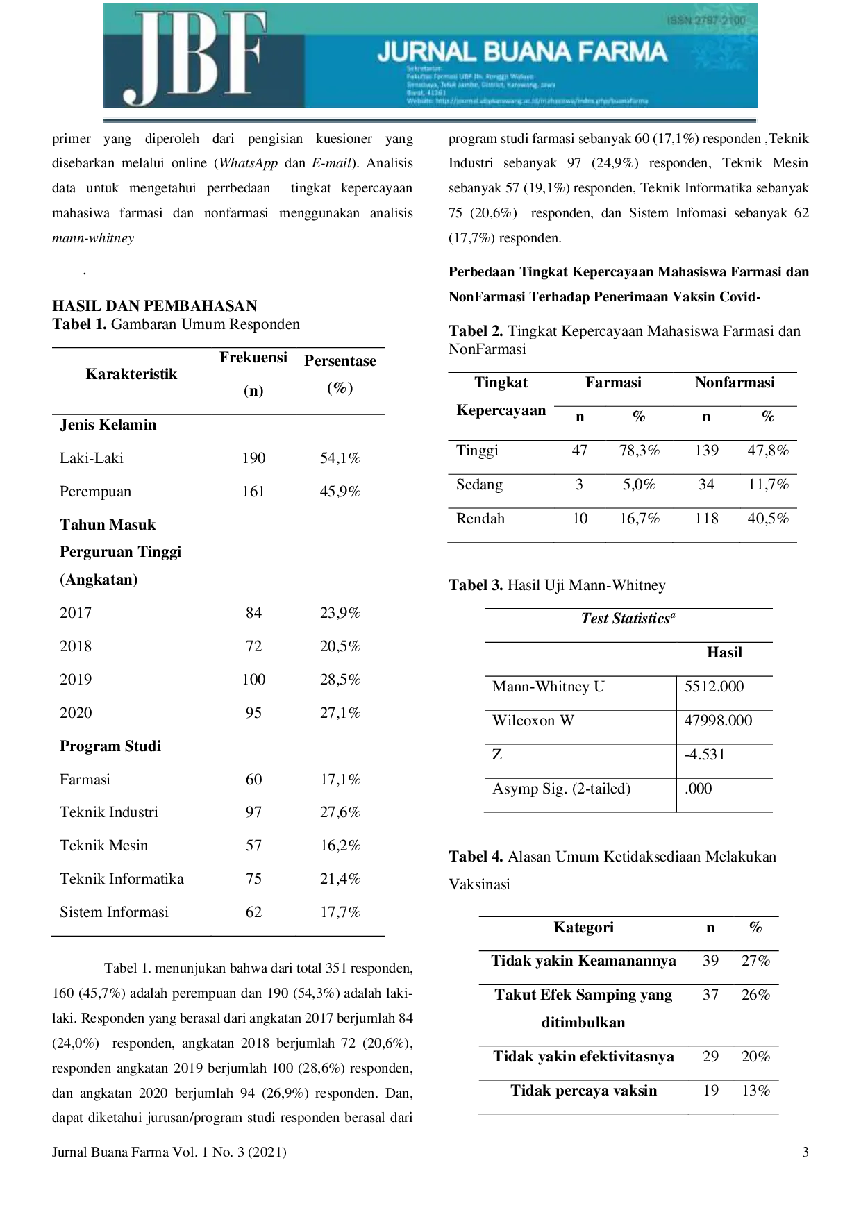 JURIS Perbedaan Tingkat Kepercayaan Mahasiswa Farmasi dan Nonfarmasi Terhadap Penerimaan Vaksin Covid 19