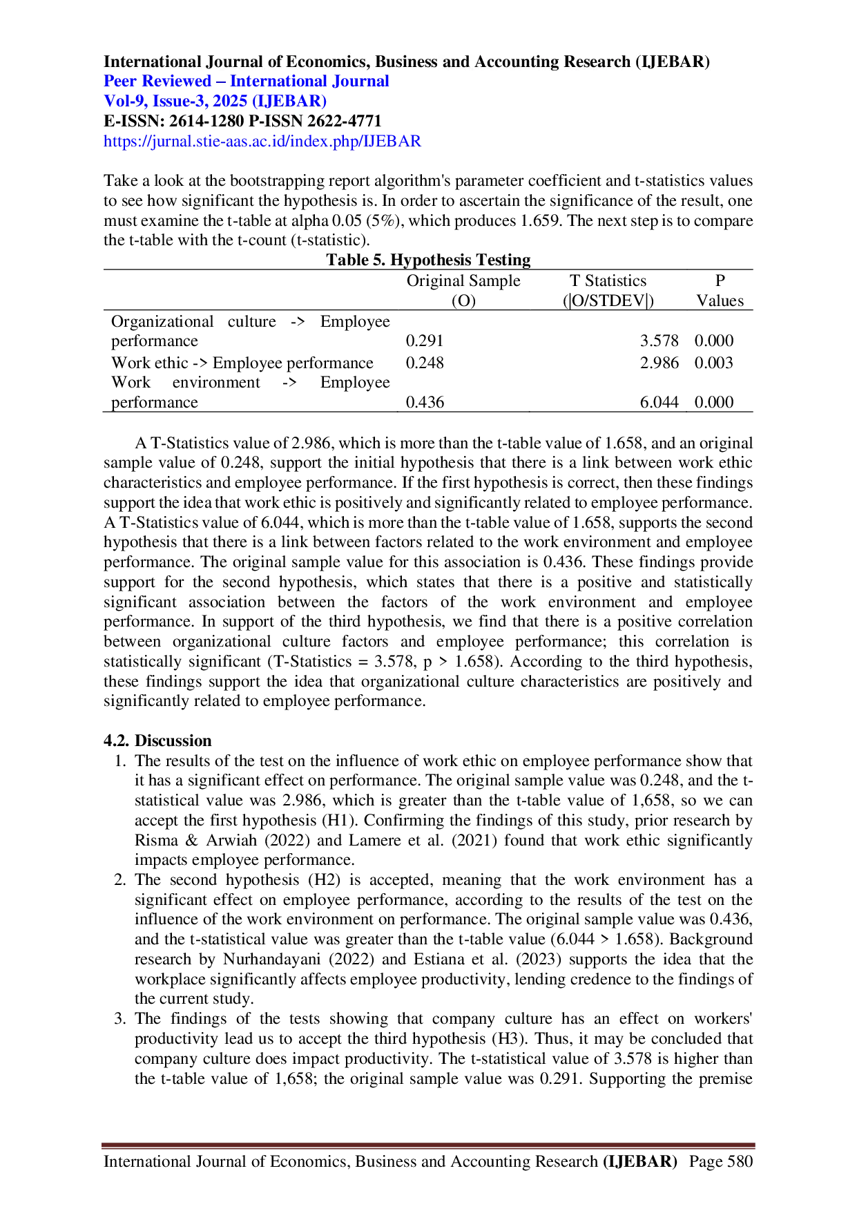 juris Dynamics of Work Ethic Work Environment and Organizational Culture in Encouraging Employee Performance