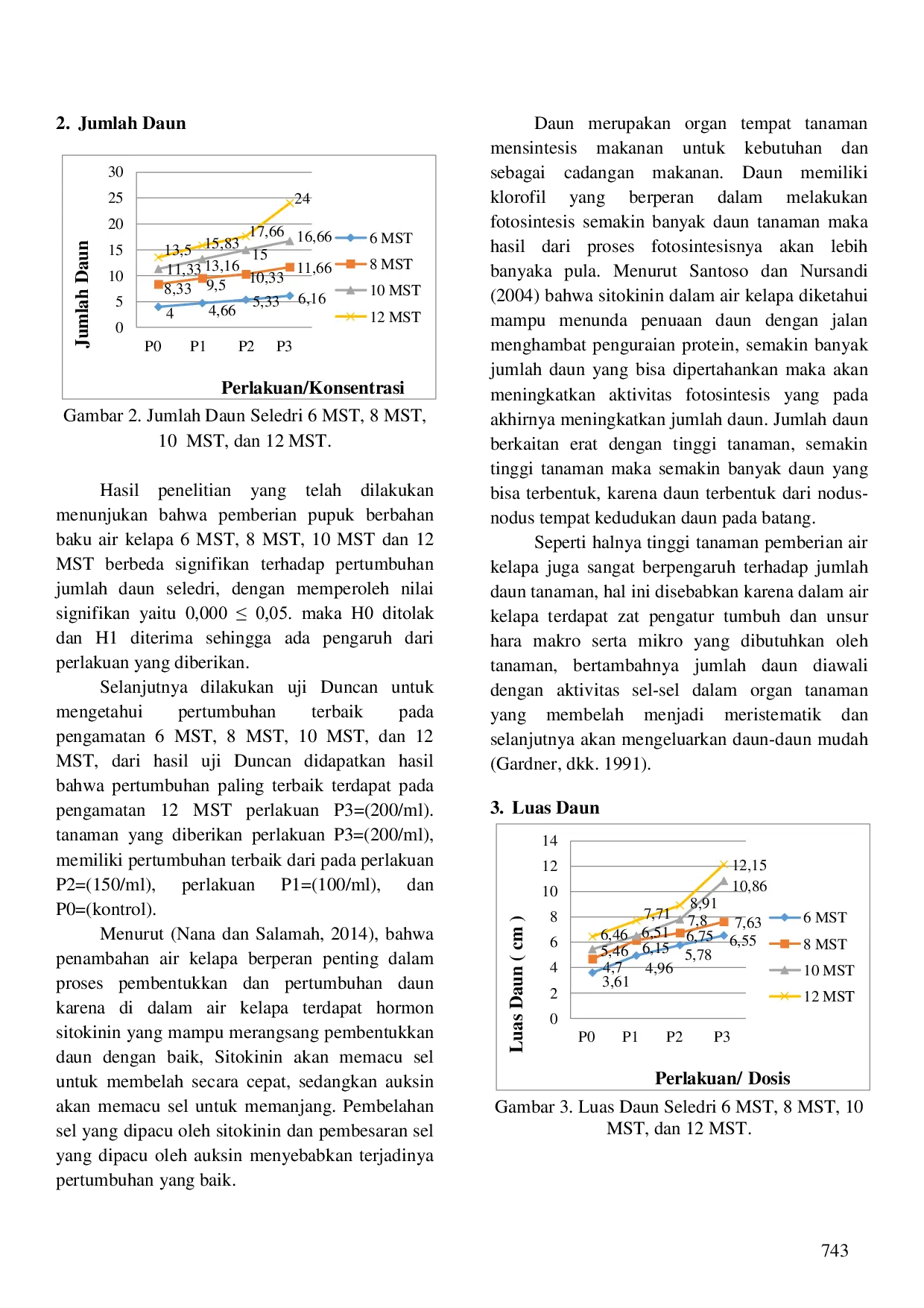 JURIS EFEK PEMBERIAN AIR KELAPA Cocos nucifera L TERHADAP PERTUMBUHAN TANAMAN SELEDRI Apium graveolens L DAN PEMANFAATANNYA SEBAGAI MEDIA PEMBELAJARAN