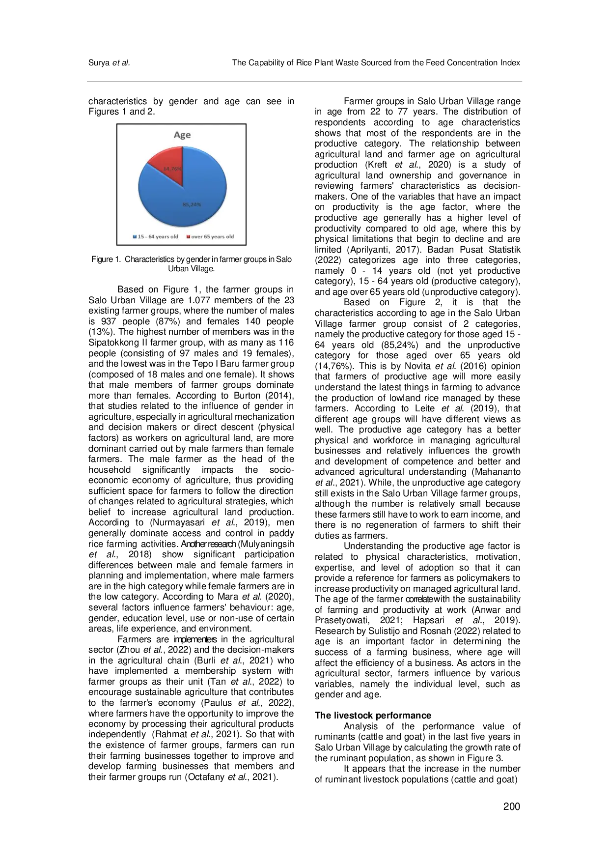 JURIS The Capability of Rice Plant Waste Sourced from the Feed Concentration Index in Farmer Groups in Salo Urban Vilagge