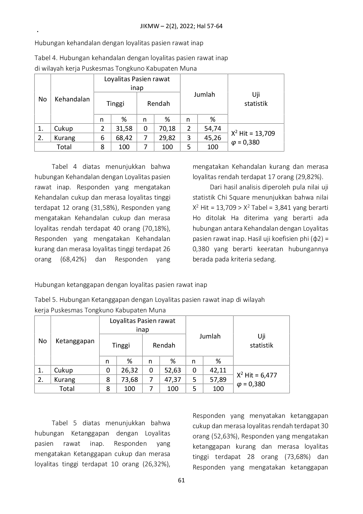 JURIS Hubungan Kualitas Pelayanan dengan Loyalitas Pasien Rawat Inap di Wilayah Kerja Puskesmas Tongkuno Kabupaten Muna