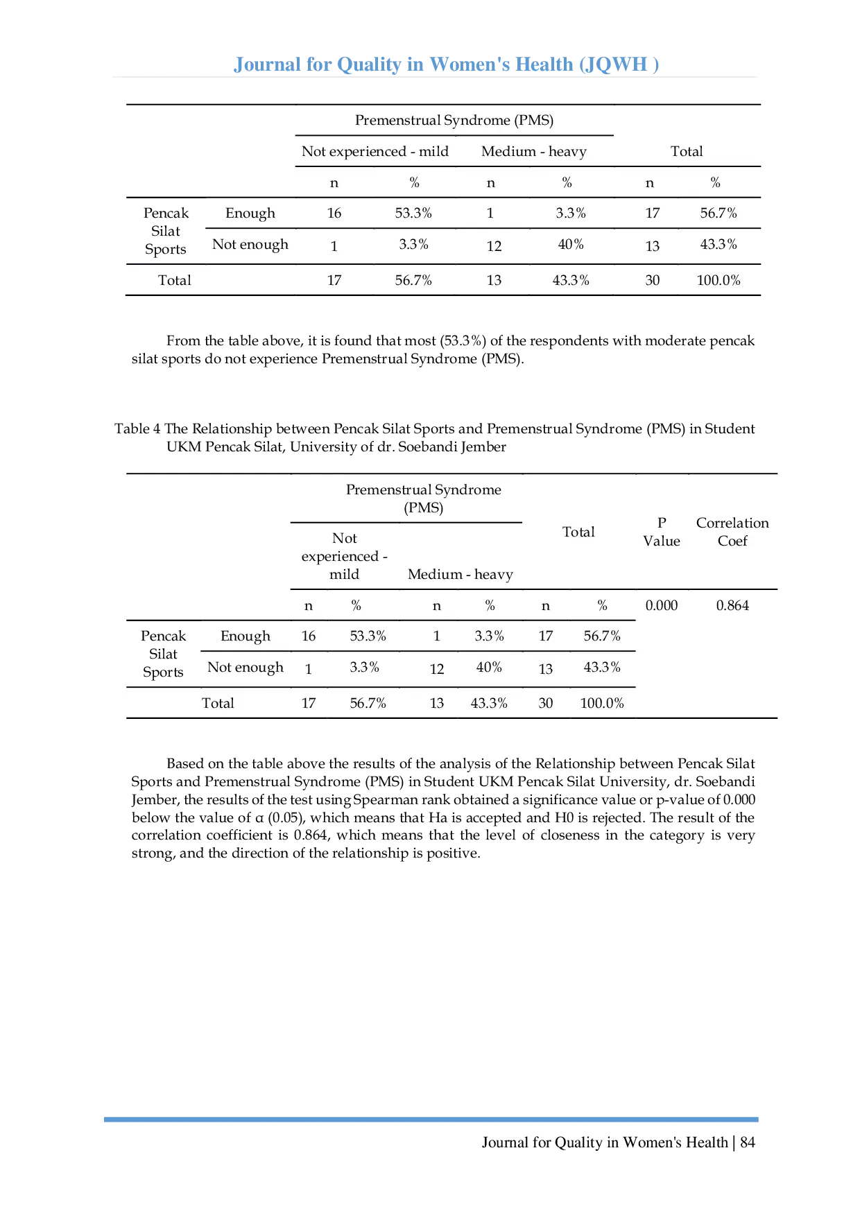 JURIS THE EFFECT of PENCAK SILAT SPORTS on PREMENSTRUAL SYNDROME IN FEMALE STUDENTS of THE PENCAK SILAT STUDENT ACTIVITY UNIT at dr SOEBANDI UNIVERSITY