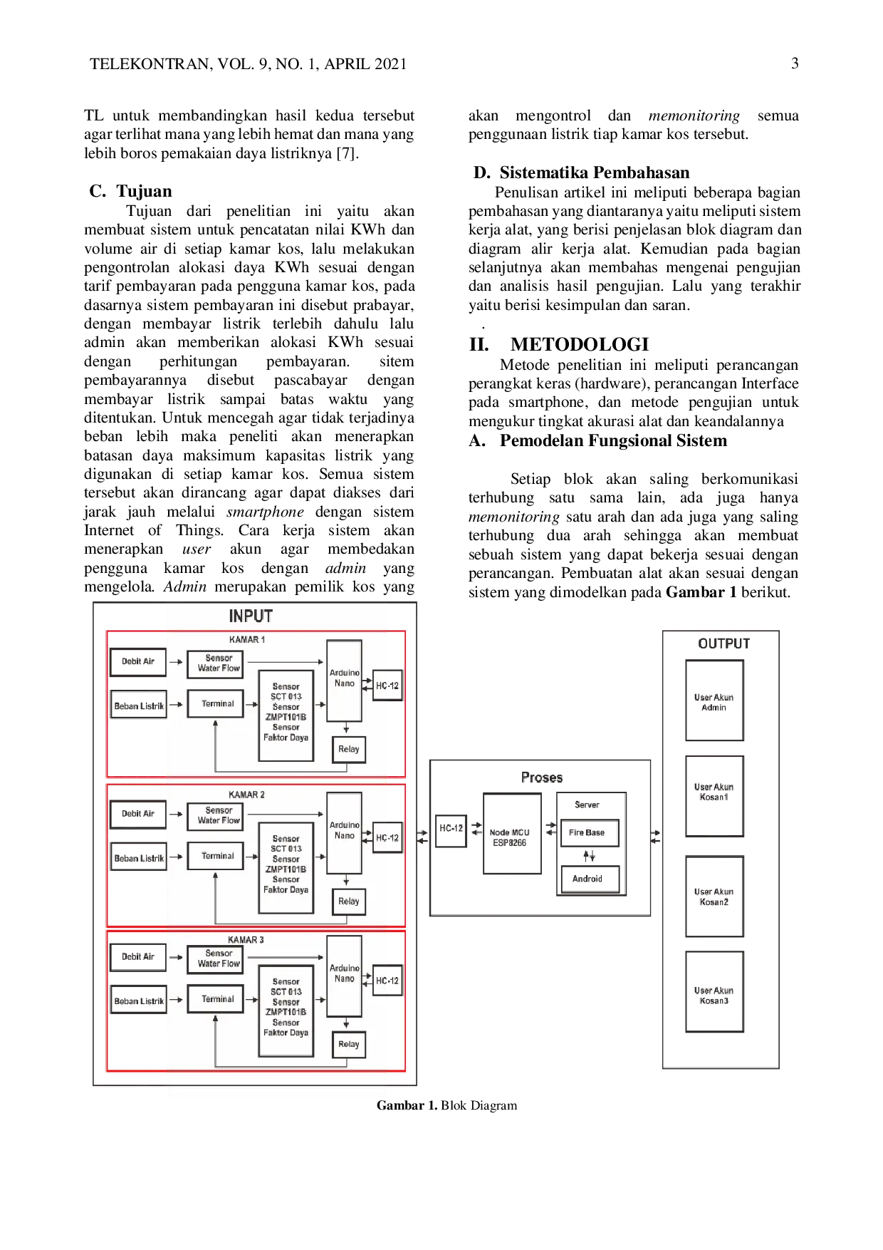 JURIS Design of Listing System and Allocation of Electricity Use and Water Debit in A Boarding House