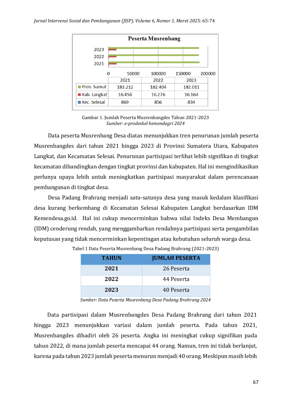 JURIS Mengurai Kesenjangan Partisipasi Transparansi dan Dominasi Kelompok Tertentu dalam Perencanaan Pembangunan Desa Padang Brahrang