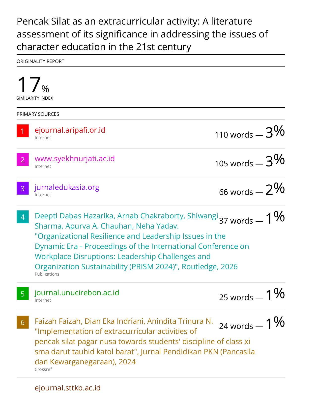 JURIS Pencak Silat as an extracurricular activity A literature assessment of its significance in addressing the issues of character education in the 21st century