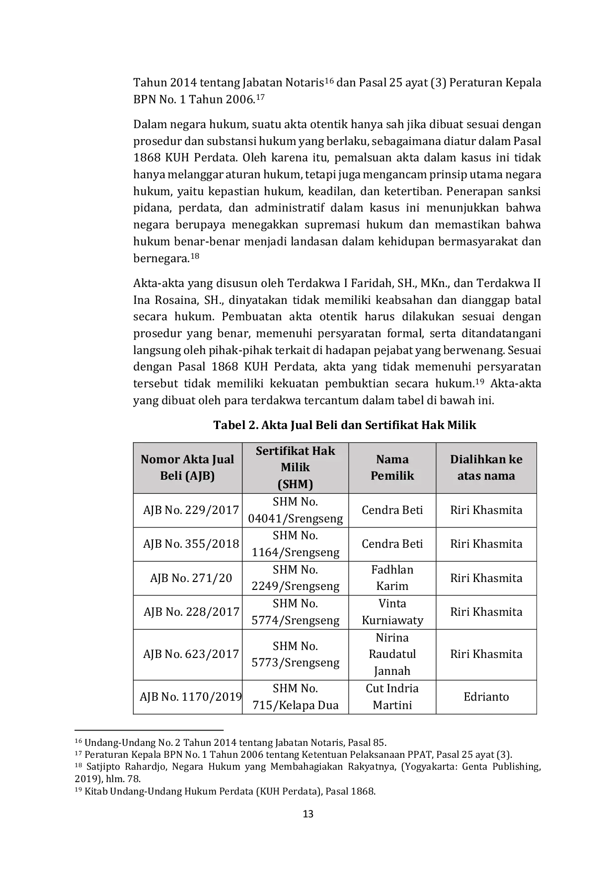 JURIS Akibat Hukum bagi Notaris dan PPAT Atas Pengalihan Hak Kepemilikan Sertifikat Dengan Akta Kuasa Jual Palsu Dalam Jual Beli Tanah