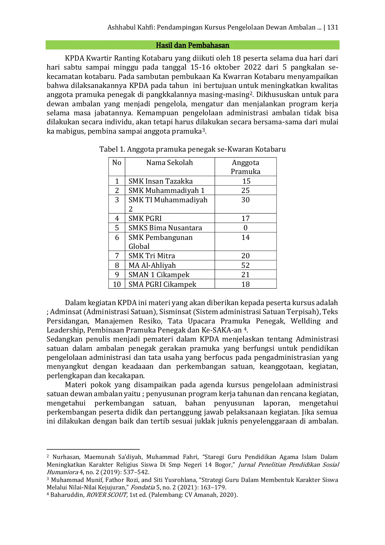 JURIS Pendampingan Kursus Pengelolaan Dewan Ambalan Dalam Peningkatan Kepemimpinan Siswa