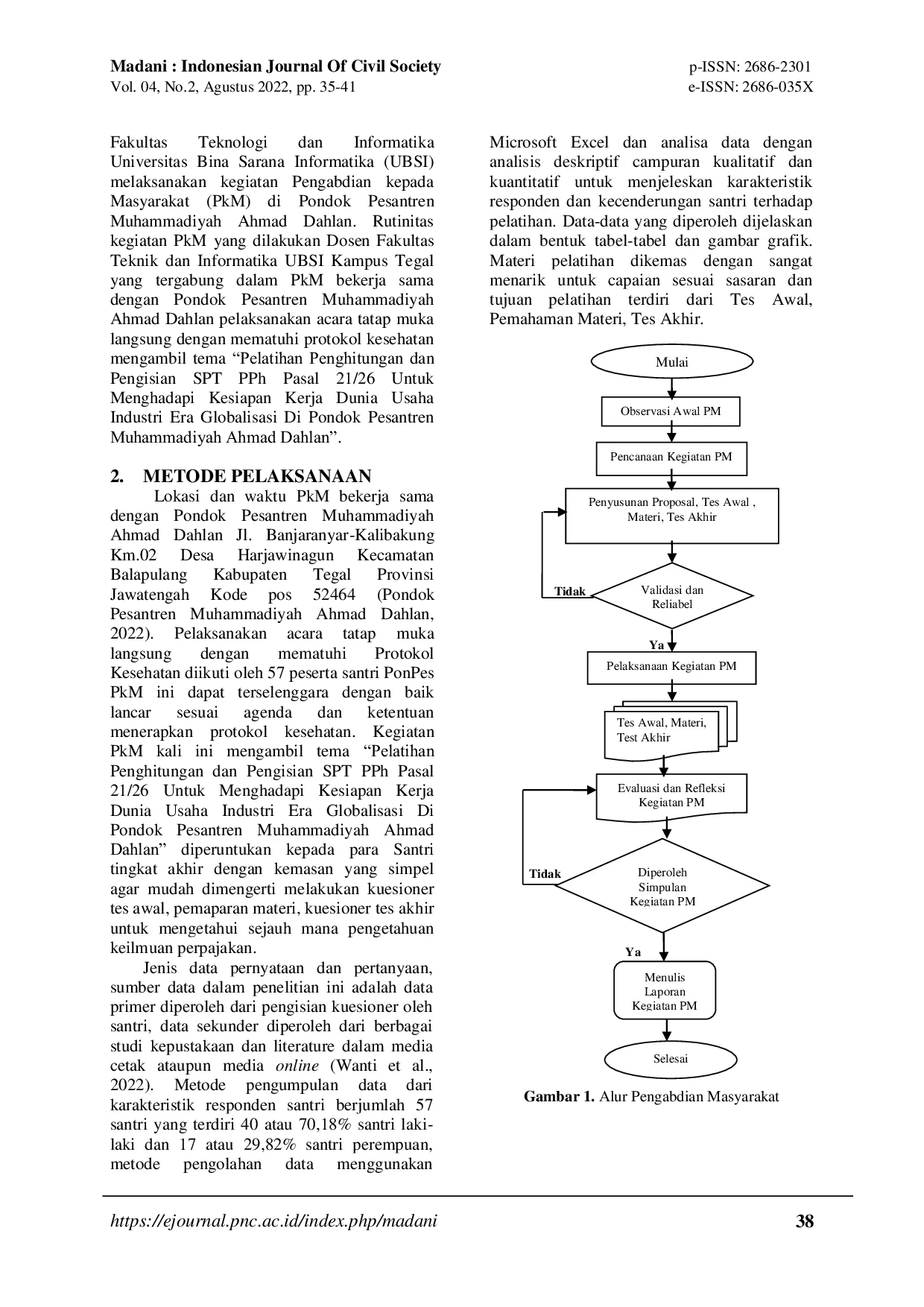 JURIS Pelatihan Penghitungan dan Pengisian SPT PPh Pasal 21 26 di Pondok Pesantren Muhammadiyah Ahmad Dahlan