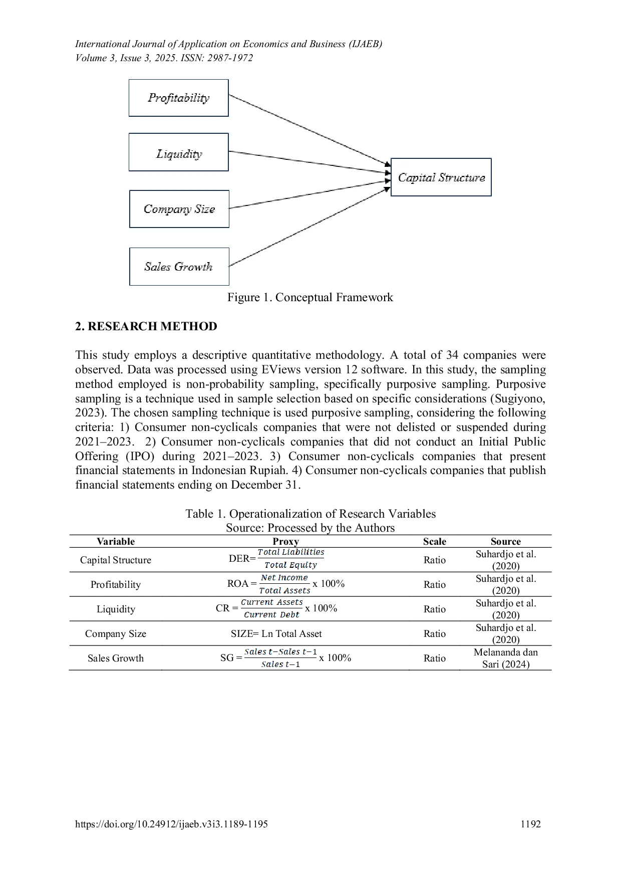 JURIS THE EFFECT OF PROFITABILITY LIQUIDITY COMPANY SIZE AND SALES GROWTH ON CAPITAL STRUCTURE IN CONSUMER NON CYCLICALS COMPANIES LISTED ON THE INDONESIA STOCK EXCHANGE 2021 2023 PERIOD