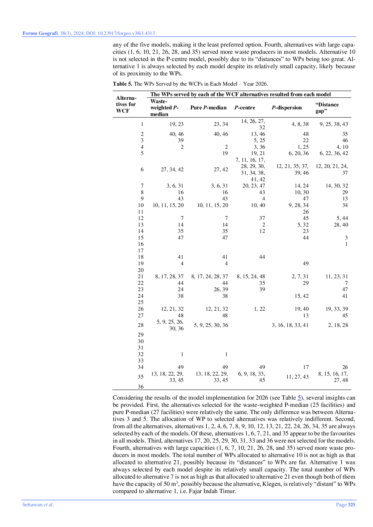 JURIS Optimising Household Solid Waste Collection Facility in Autonomous Regions of Developing Countries A Case Study on Karanganyar Regency Indonesia