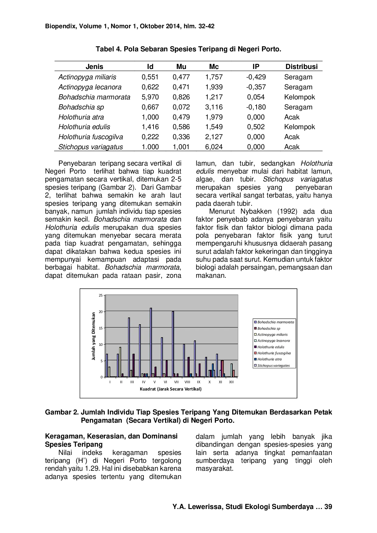 JURIS Studi Ekologi Sumberdaya Teripang Di Negeri Porto Pulau Saparua Maluku Tengah