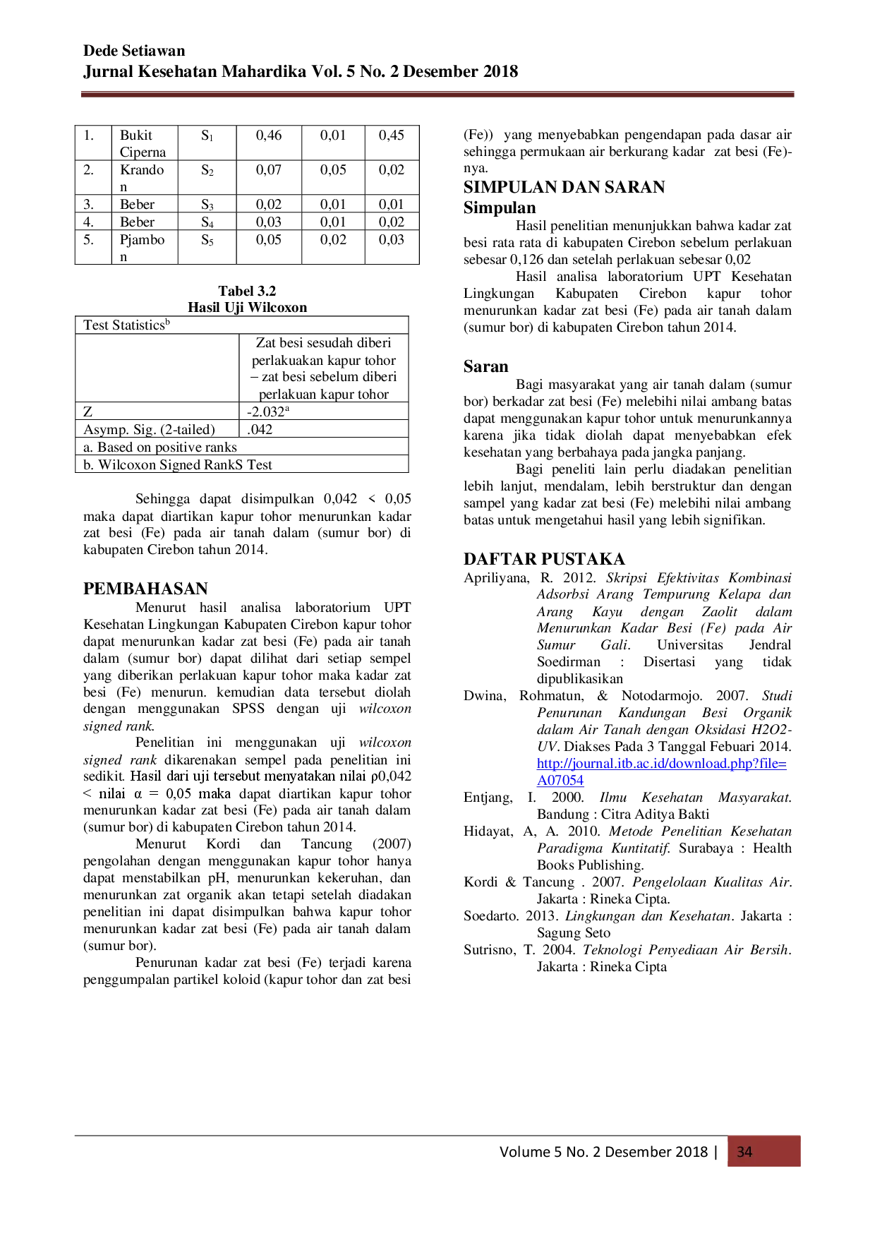 juris Effect Of Quicklime to Decrease Iron Fe Levels On Well Drilling In The Cirebon District