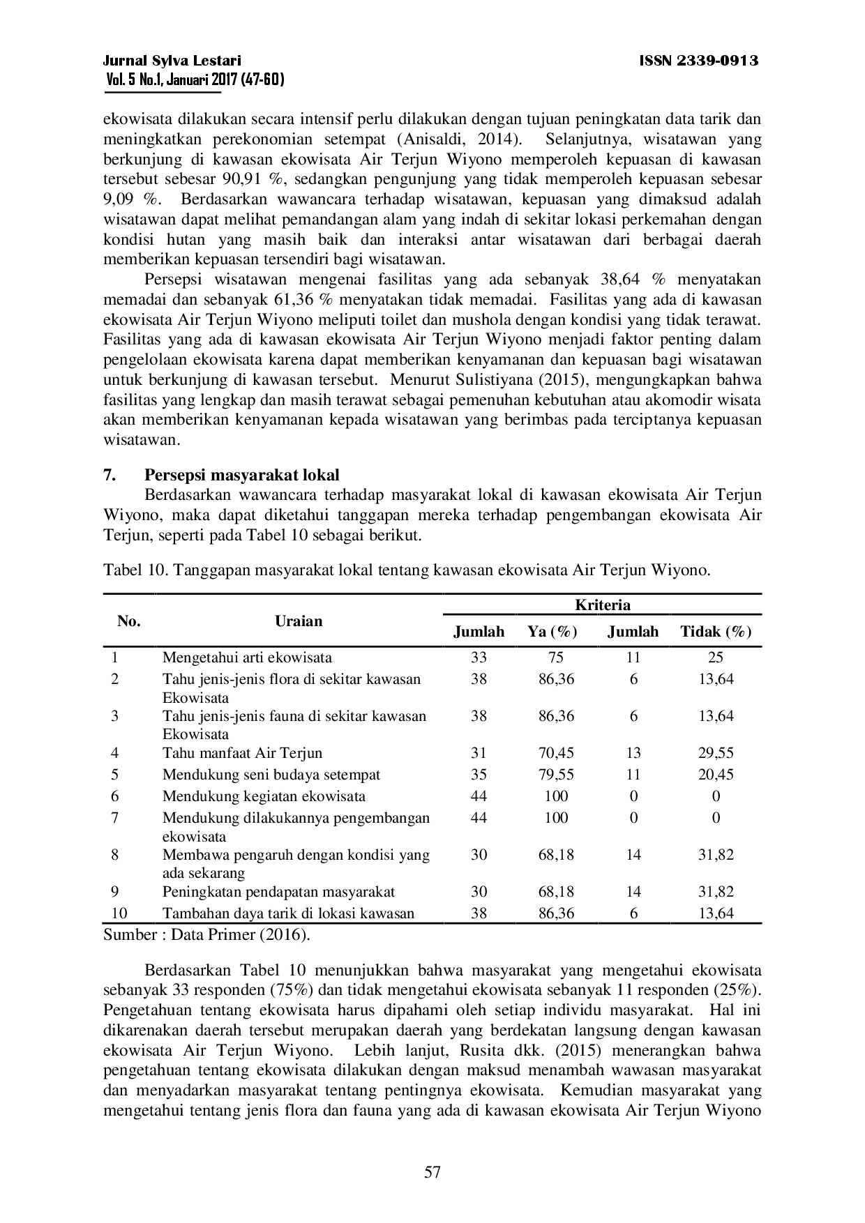 juris Studi Daya Dukung Ekowisata Air Terjun Wiyono Di Taman Hutan Raya Wan Abdul Rachman Provinsi Lampung