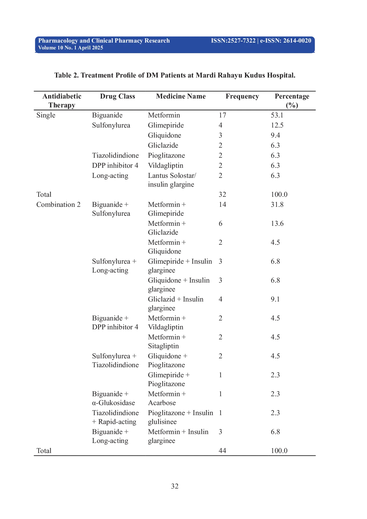 JURIS The Influence of Macrovascular and Microvascular Complications on the Quality of Life of Diabetes Mellitus Patients at Mardi Rahayu Kudus Hospital