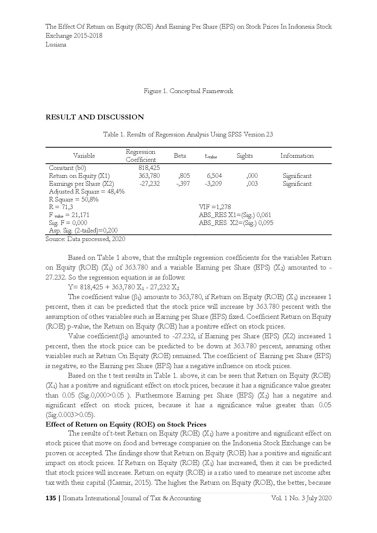 juris The Effect of Return on Equity ROE and Earning per Share EPS on Stock Prices In Indonesia Stock Exchange 2015 2018