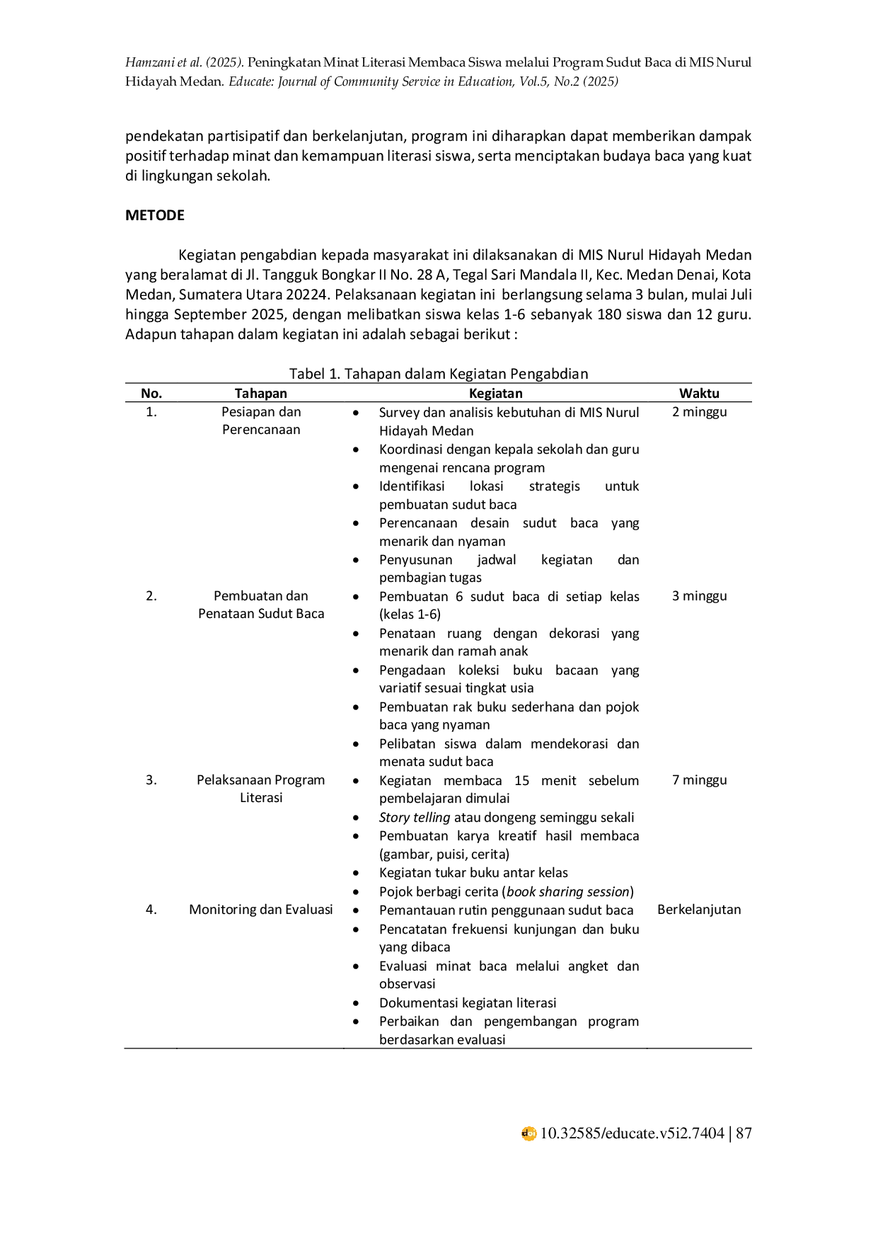 JURIS Peningkatan Minat Literasi Membaca Siswa melalui Program Sudut Baca di MIS Nurul Hidayah Medan